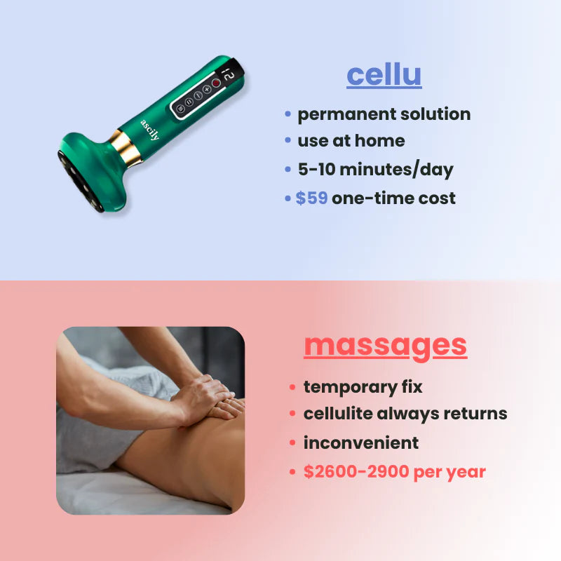 SculptEase - Cellulite Treatment 4-in-1