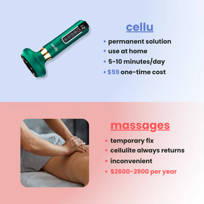 SculptEase - Cellulite Treatment 4-in-1