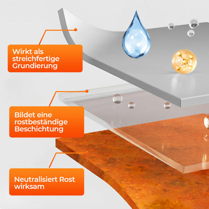 SUMMER OFFER 🎁 Water-Based Rust Covering Paint